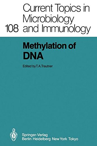 Methylation