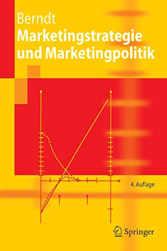 Marketingpolitik