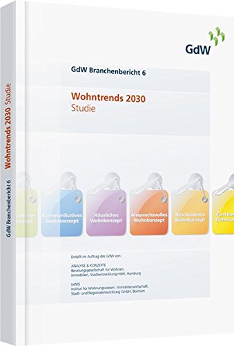 Wohntrends