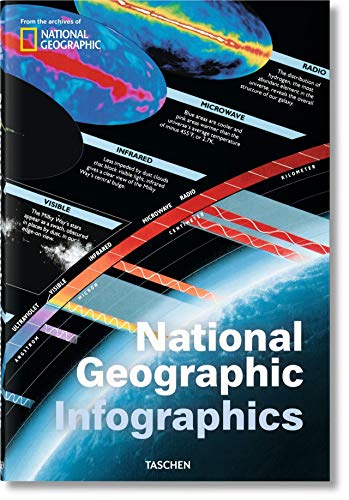 Geographic